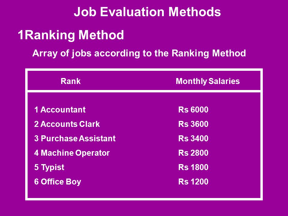 Job Evaluation: Classification